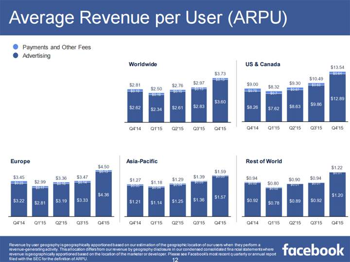 How much are you worth to Facebook? - image