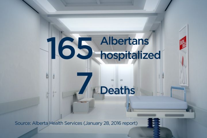 The latest flu numbers from AHS as of January 28, 2016.