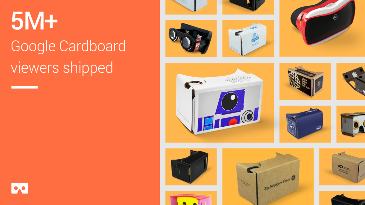Google has shipped over 5 million Google Cardboard viewers since launching the entry-level virtual reality device a year and a half ago, the company announced Wednesday.
