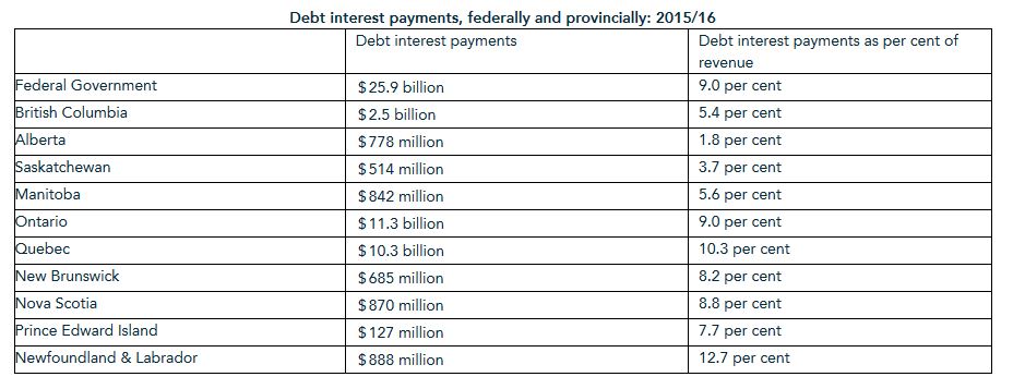 Government debt set to hit $1.3 trillion in 2016: study - image