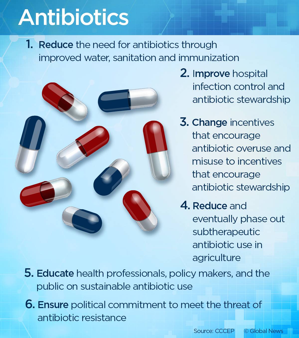 New ‘alarming’ superbug gene in Canada means antibiotic effectiveness