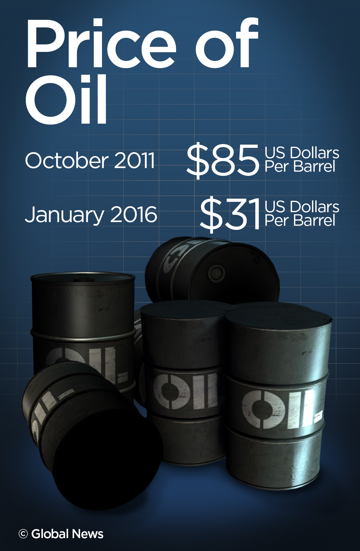 After the 2015 budget forecast of $57 and a revised $49 per barrel, a financial update could be challenging, according to University of Saskatchewan political scientist Joe Garcea.