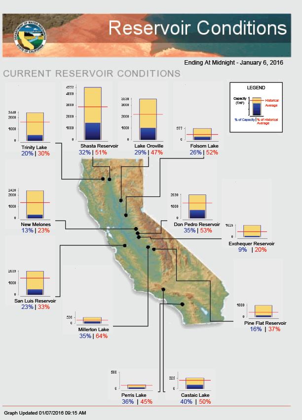 Do the El Nino rains signal an end to historic drought in California? - image