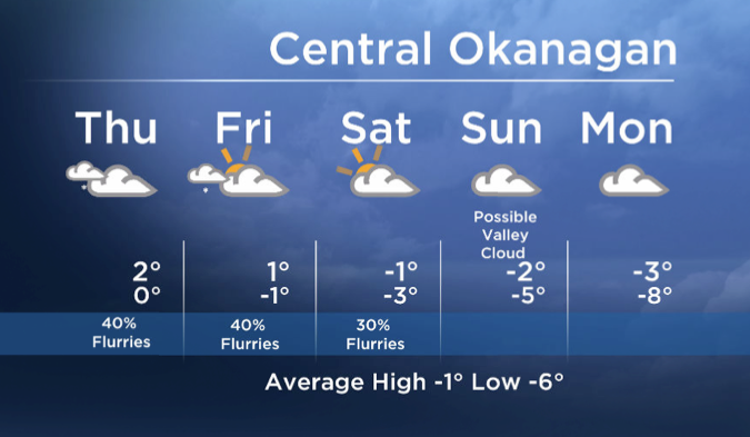 Okanagan forecast - image