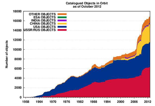 Space debris: How dangerous is it to people on Earth? - image