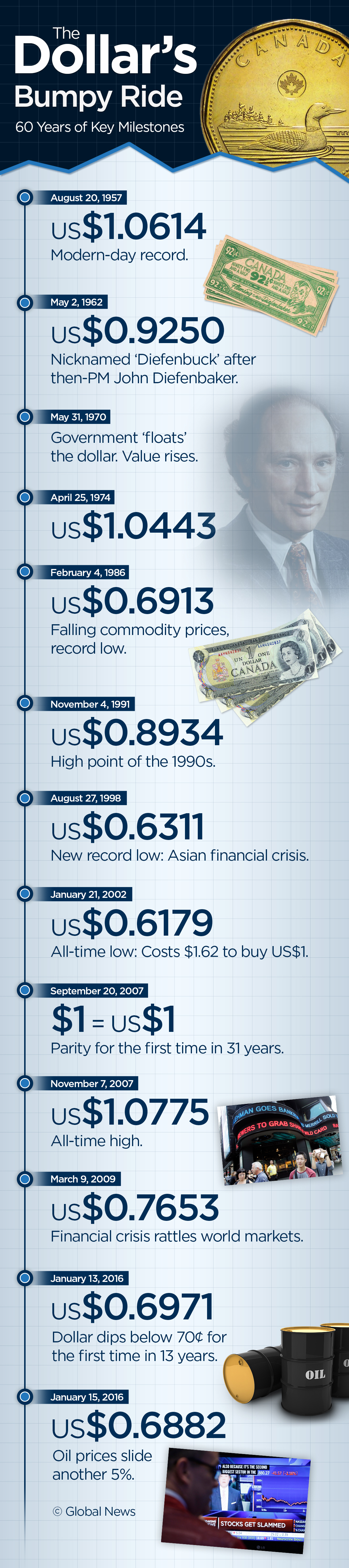 Bruised and battered: the loonie’s bumpy ride - image