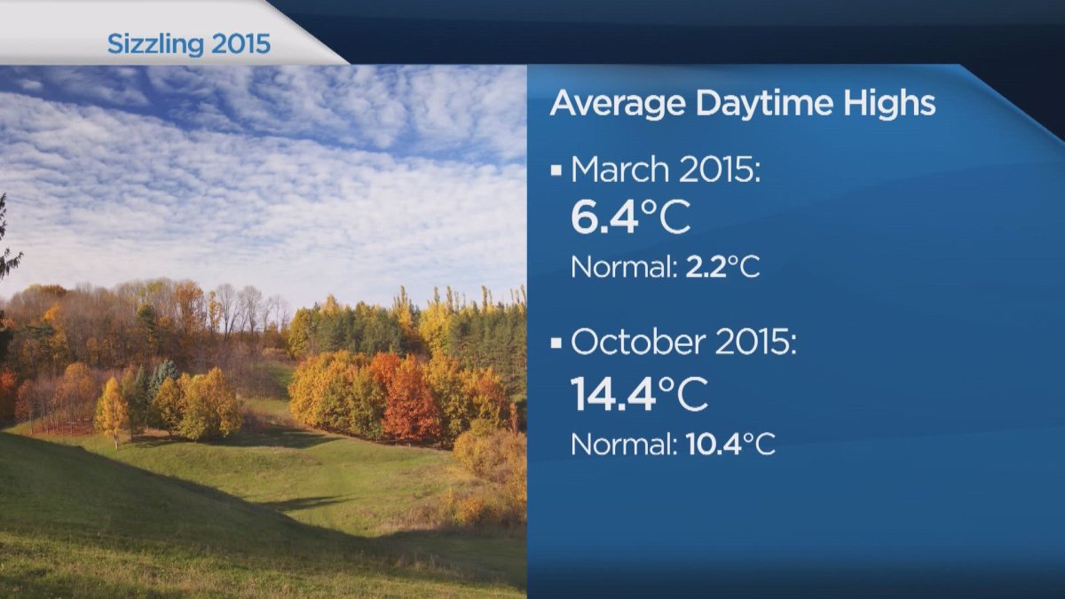 Edmonton saw nearrecord heat in 2015 Edmonton Globalnews.ca