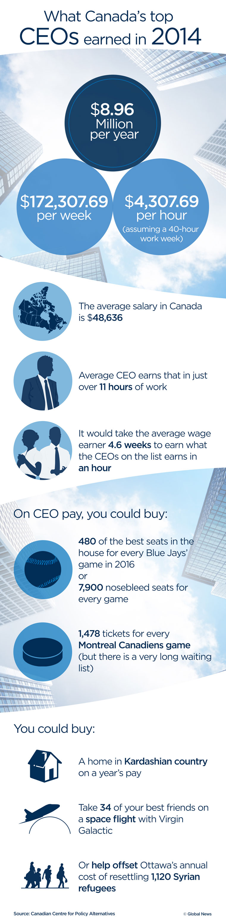 CEO pay: what can you buy for $8.96M? - image
