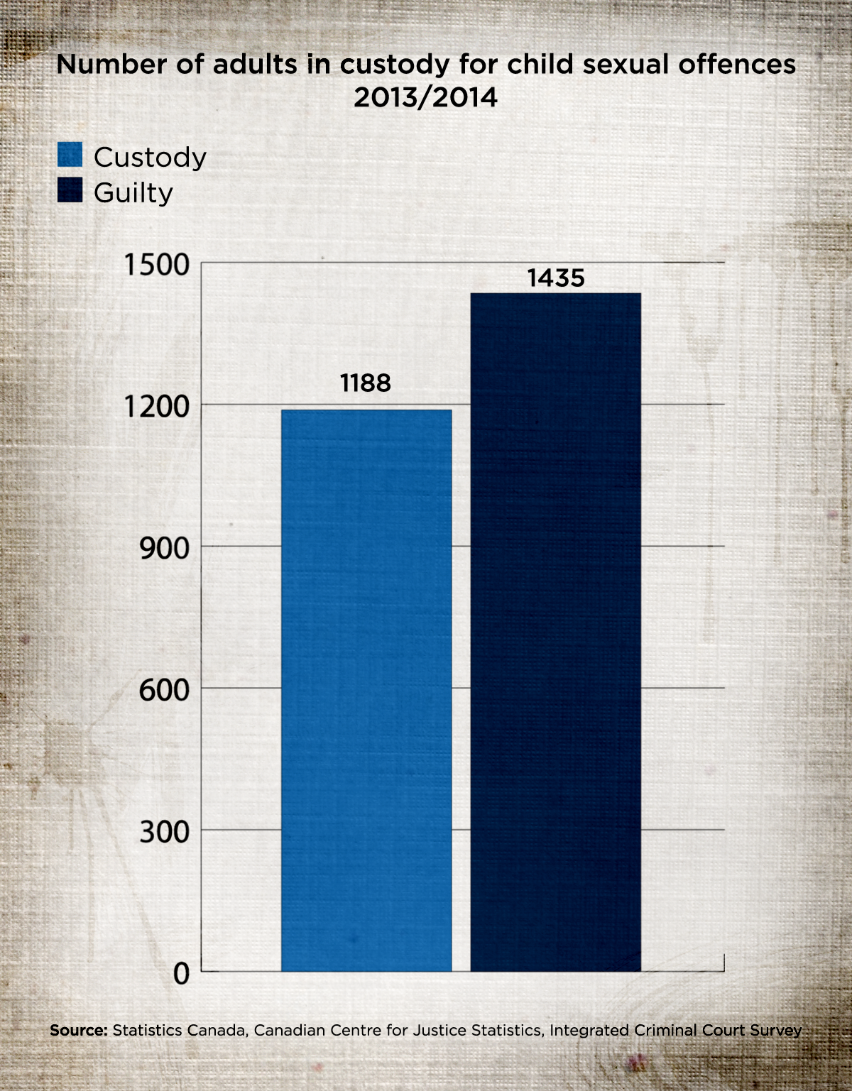 Following the path of a sexual offender - image