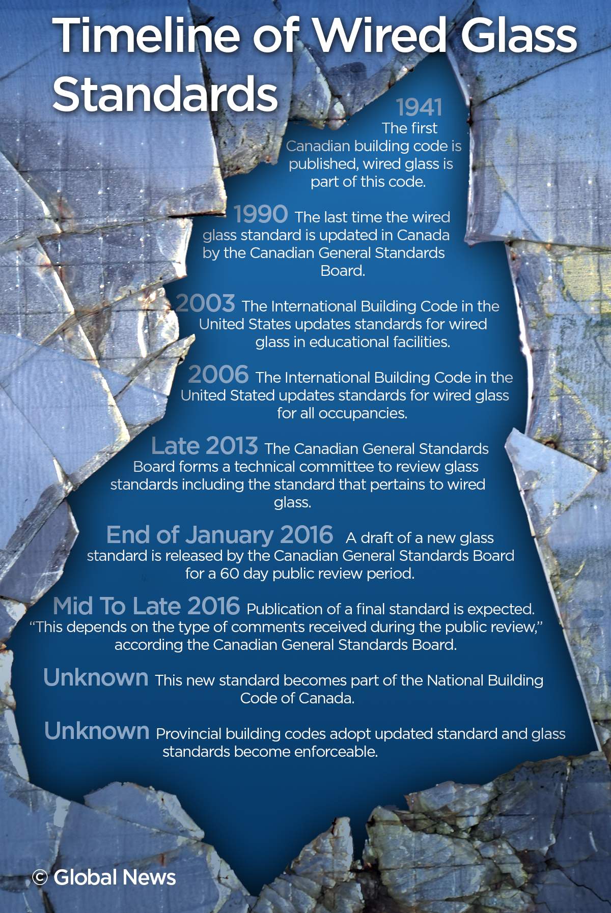 Wired glass, blamed for severe injuries, likely to remain in Canadian buildings for decades - image
