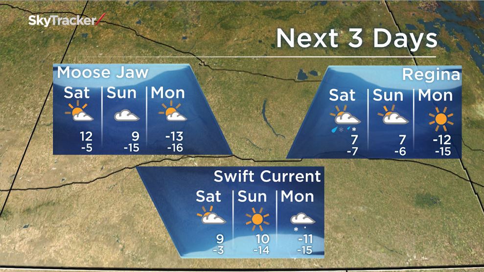 Southern Saskatchewan shatters warm weather records - image