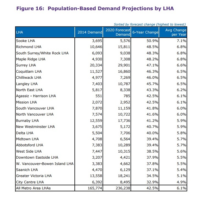 Action plan looks to ‘renew and revitalize’ emergency services in B.C. - image