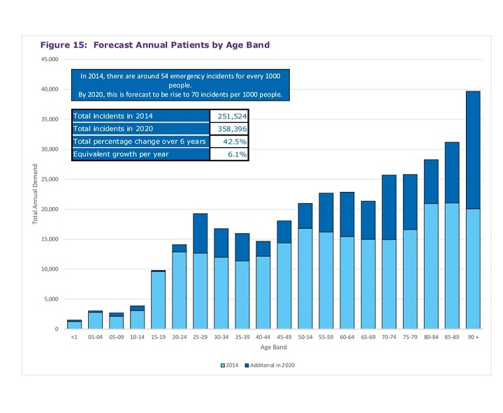 Action plan looks to ‘renew and revitalize’ emergency services in B.C. - image