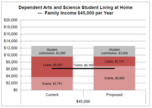 5 things to know about Ontario’s new free post-secondary tuition - image