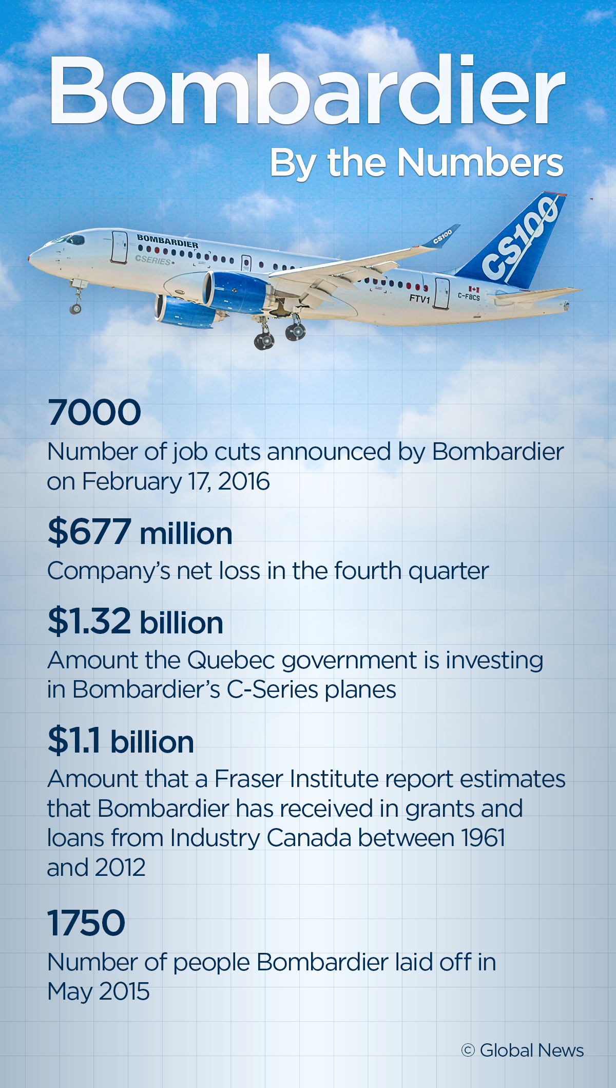 Garneau ‘saddened’ by Bombardier cuts, Mulcair cites ‘incompetence’ - image
