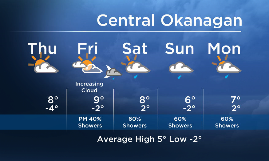 Okanagan forecast - image