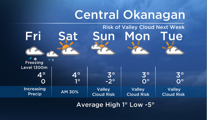 Friday’s Okanagan forecast - image
