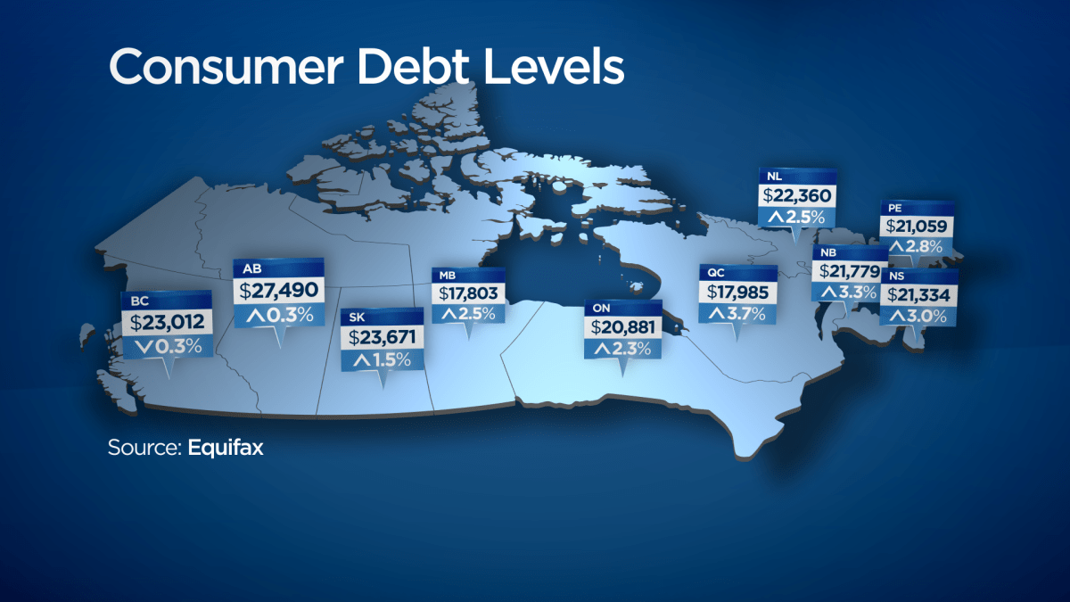 The biggest threat to Canada isn’t plunging oil – it’s debt - image