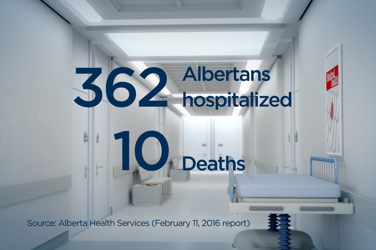 Flu cases and related deaths continue to rise in Alberta - image