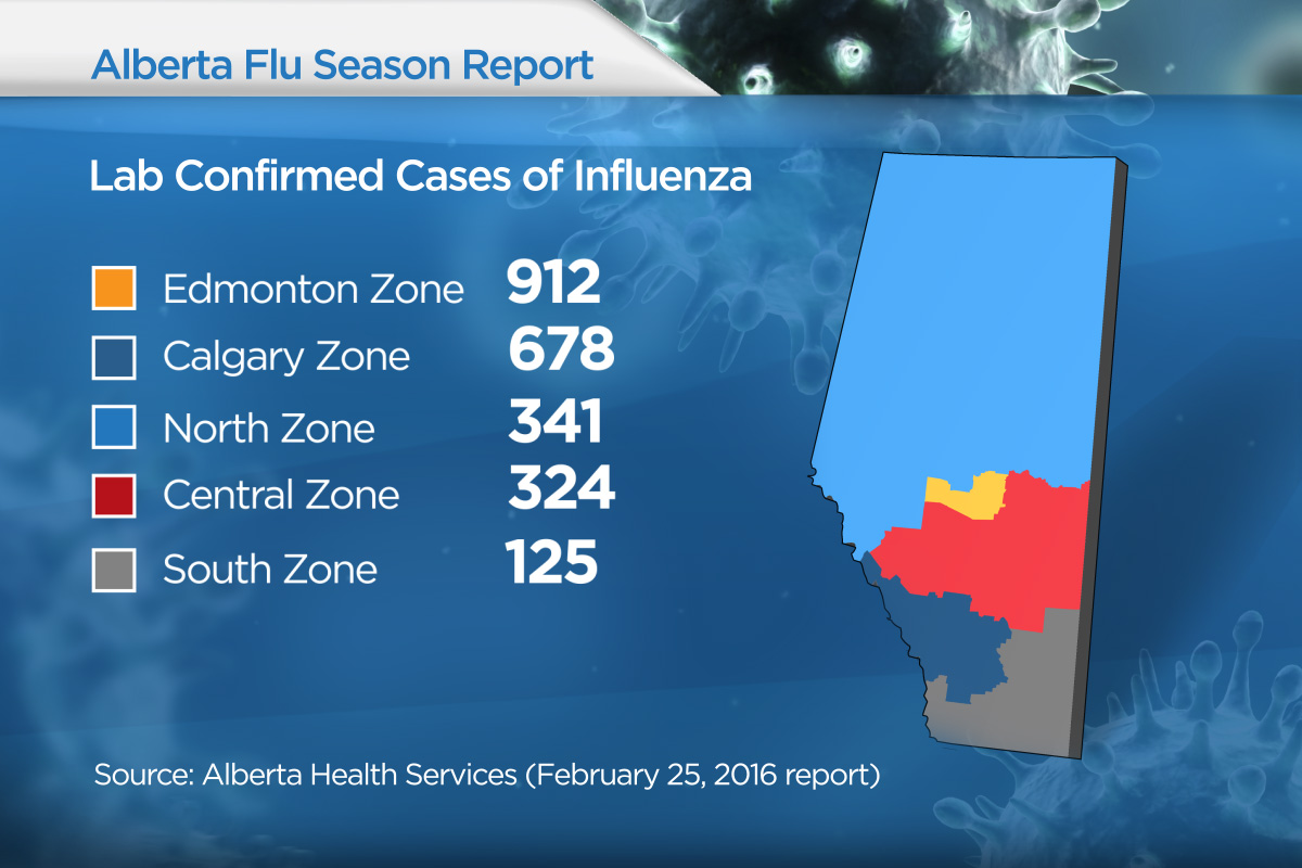 Flu Cases Soar In Alberta As H1N1 Continues To Spread Globalnews Ca   Flumap1 