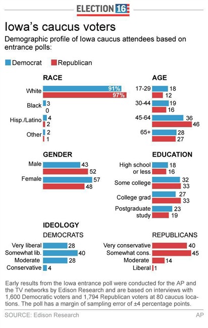 Why do Iowa and New Hampshire matter so much in the U.S. presidential race? - image