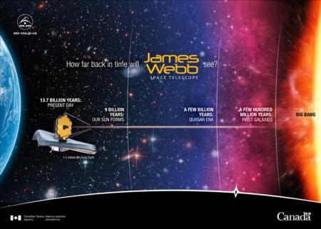 NASA’s James Webb Space Telescope closer to becoming largest ever