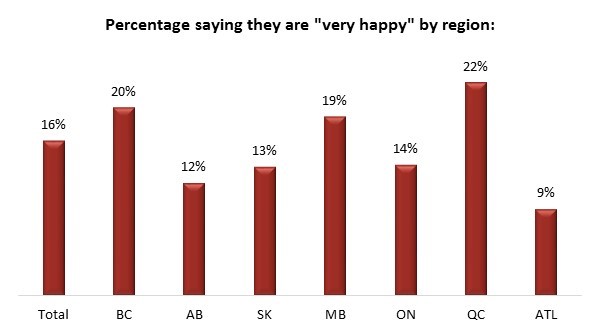 Most Canadians happy with life, but the ones who aren’t are downright miserable: poll - image