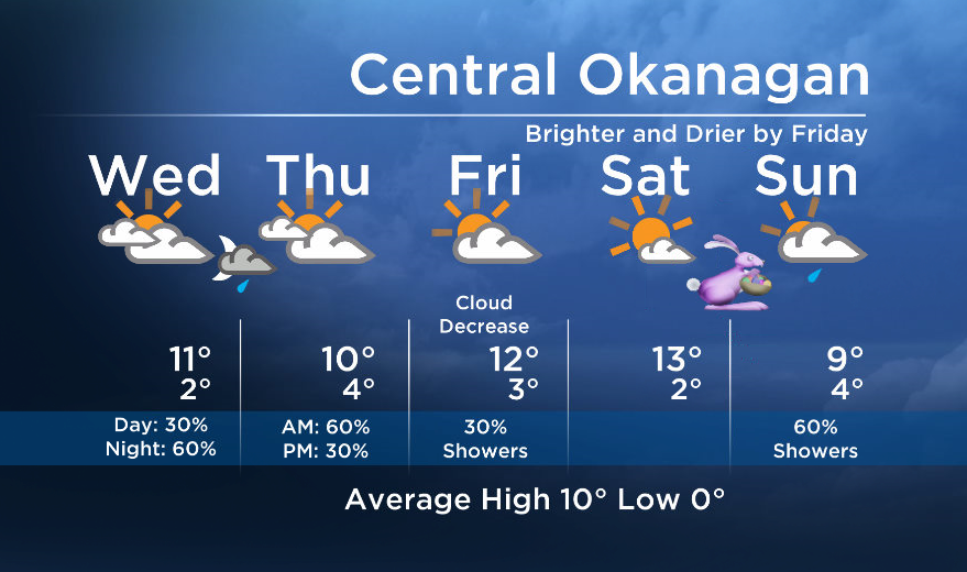 Okanagan forecast - image