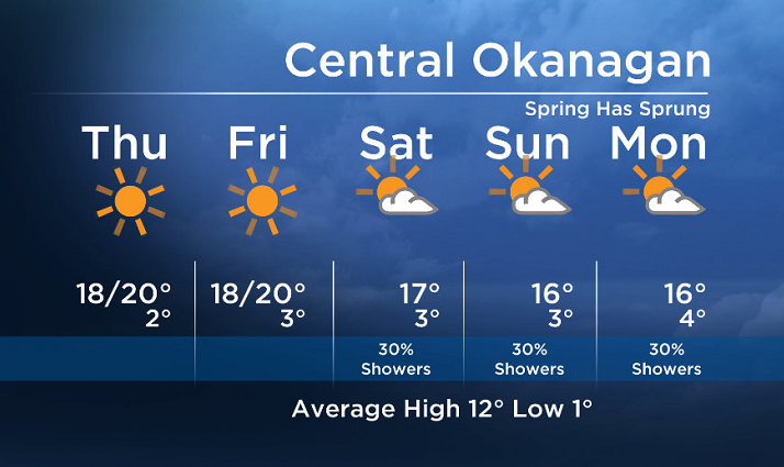 Okanagan forecast - image