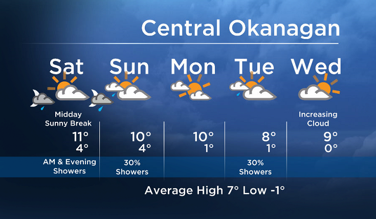 Weekend Okanagan forecast - image
