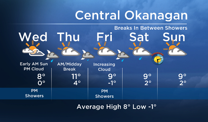 Okanagan forecast - image