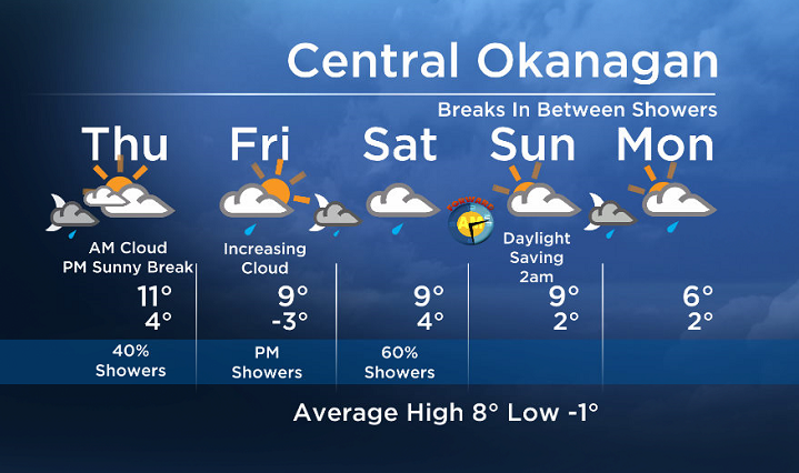 Thursday’s Okanagan forecast - image