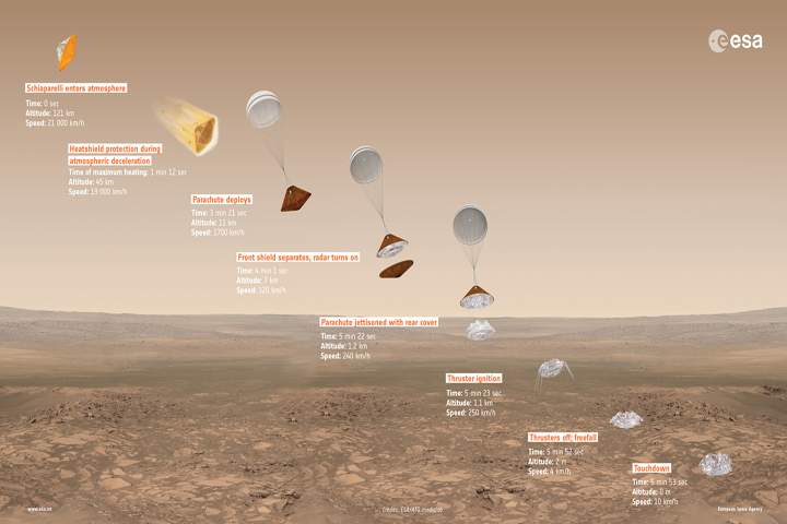 ExoMars