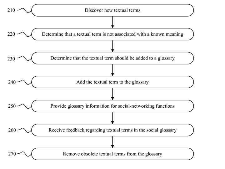 Facebook wants to detect new slang terms before they become cool - image
