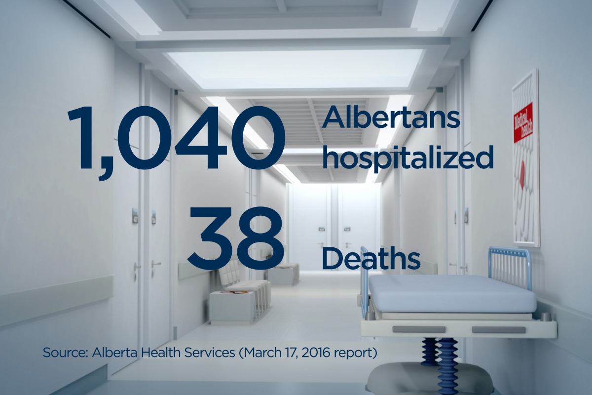 Alberta Health Services has released the latest numbers regarding flu in our province.