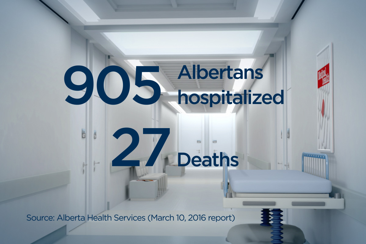 Alberta Health Services has released the latest numbers regarding flu in our province.