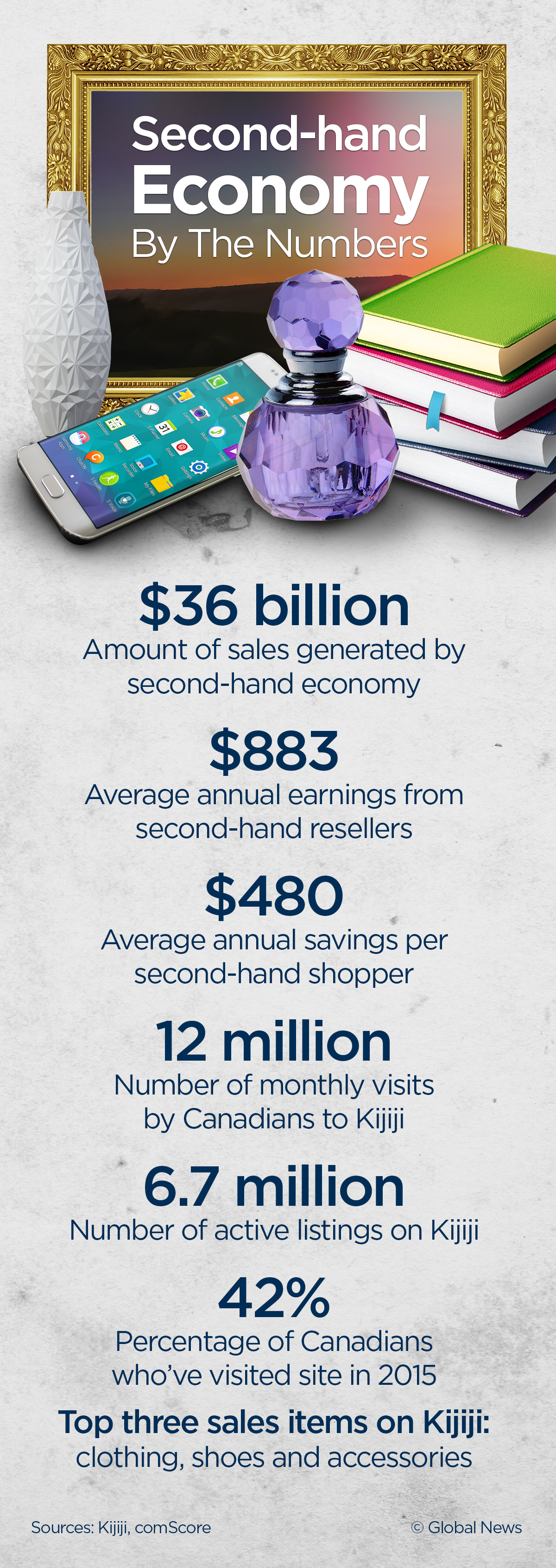 Here’s how big the Kijiji economy has become in Canada - image