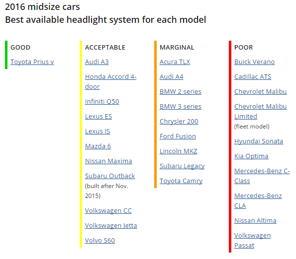 Study shows big performance gap, safety issues in many car headlights - image