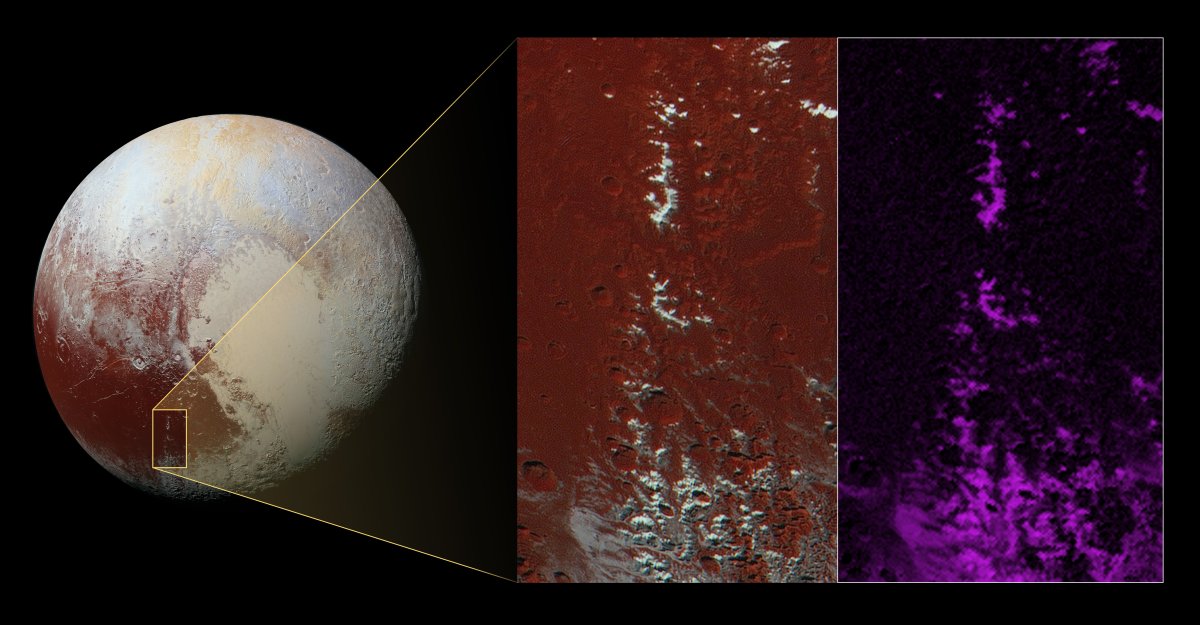 Pluto as captured by NASA's New Horizon spacecrafts. The middle image shows white snow-covered peaks while the colour-reversed image at right shows methane ice highlighted in purple.