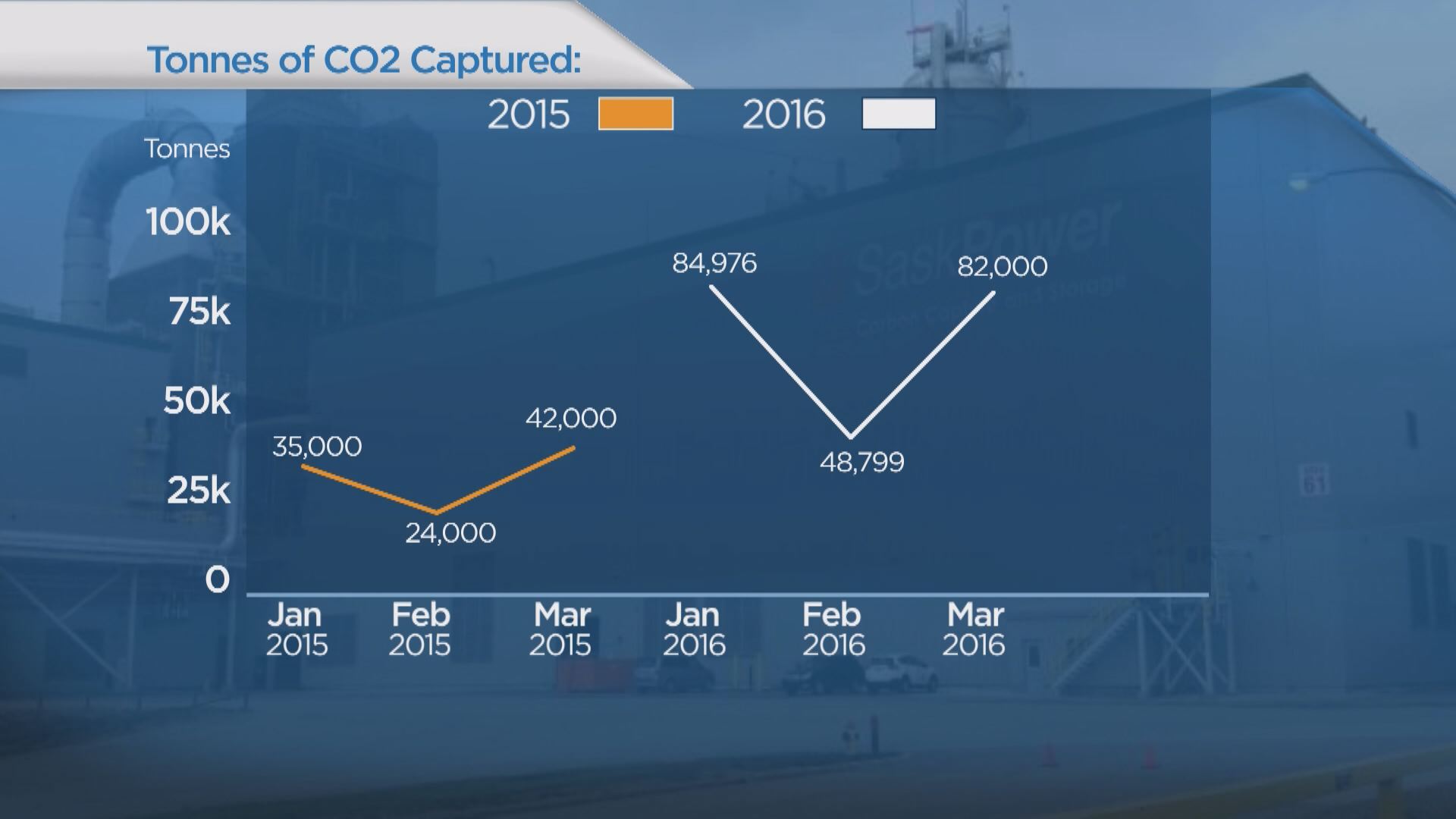 critical review of carbon capture technologies