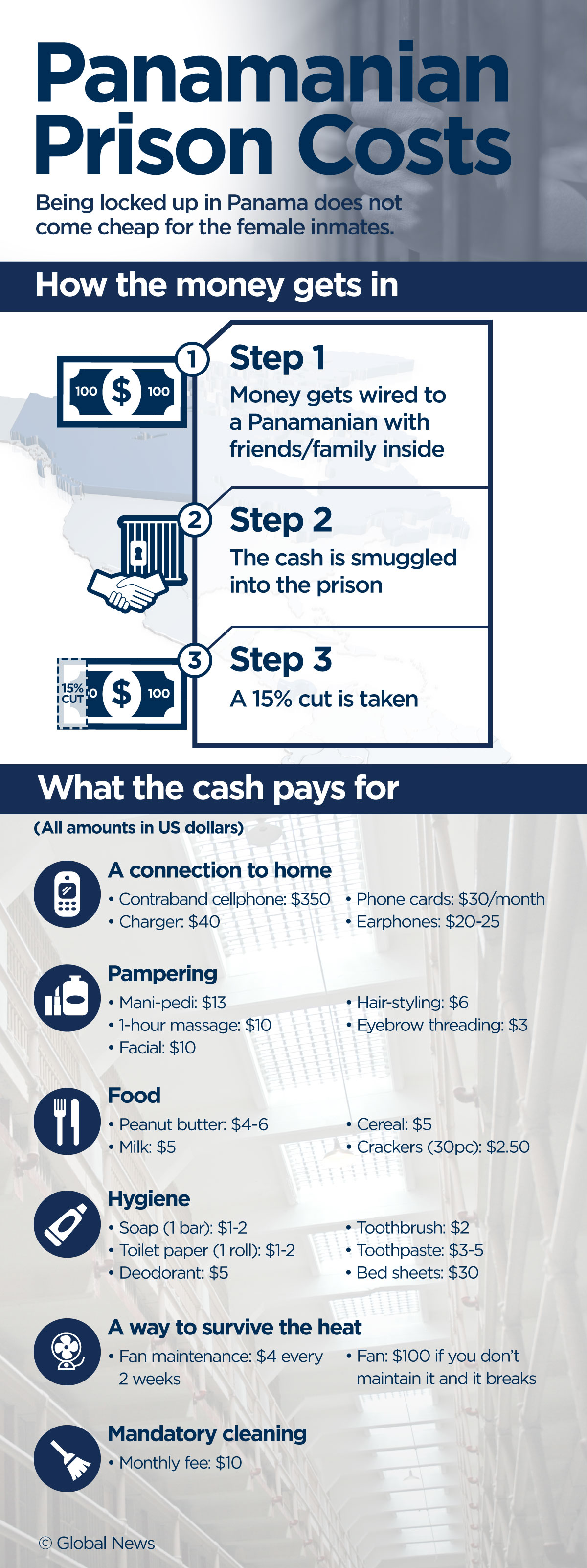 Prison raids and selfies: Canadians reveal what it’s like to be locked up in Panama - image