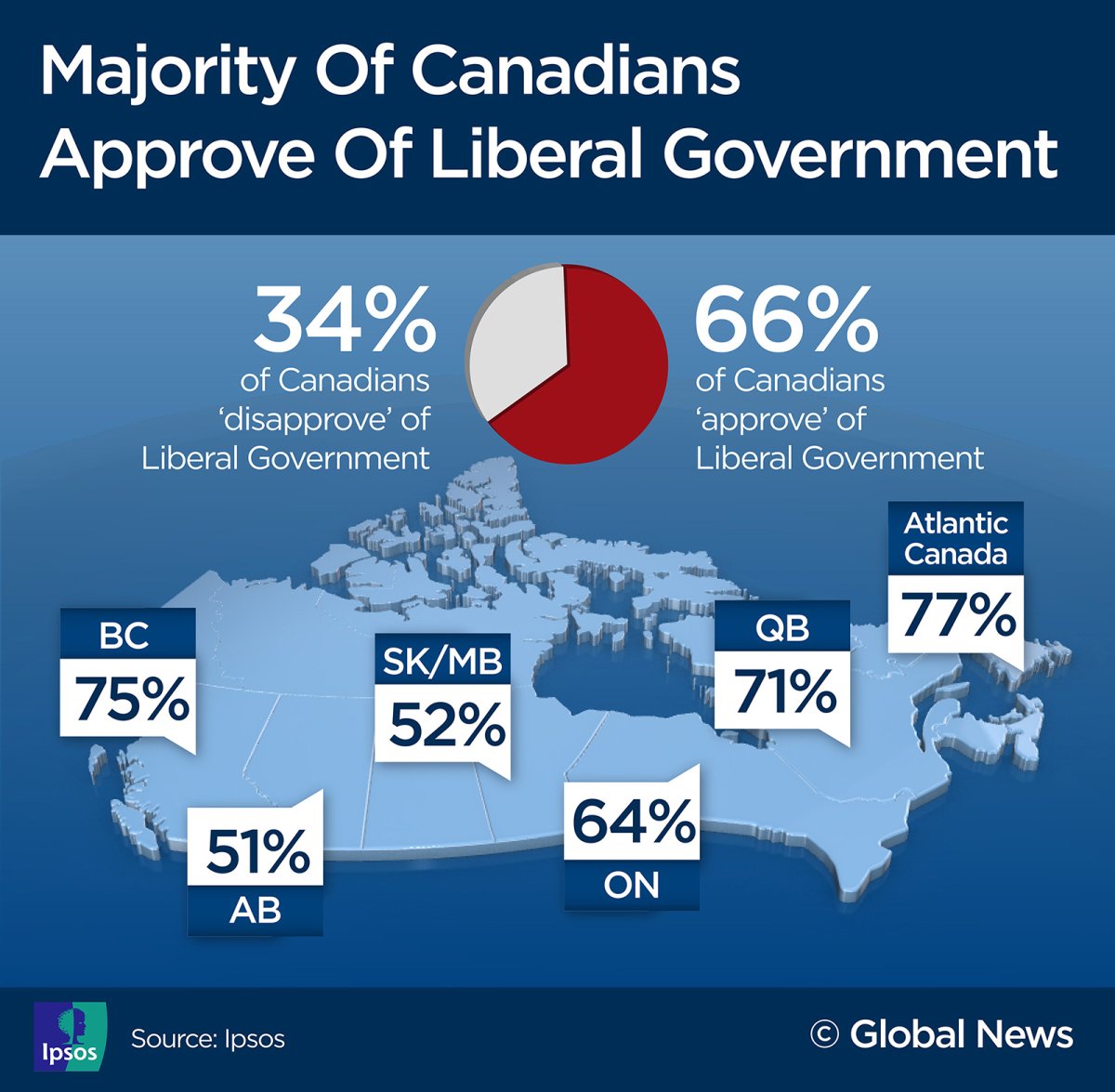 Majority of Canadians believe we’re in an ‘economic emergency’ poll