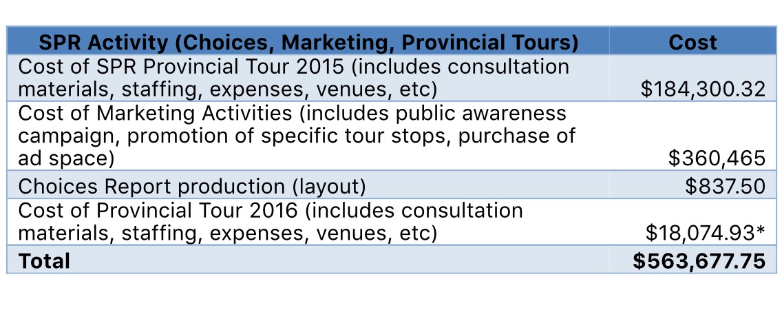Strategic Program Review costs