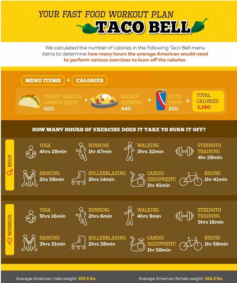 Calculator reveals time it’ll take you to work off that burger and fries - image