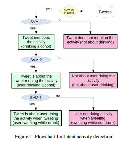 This computer algorithm can tell if you are drunk tweeting - image