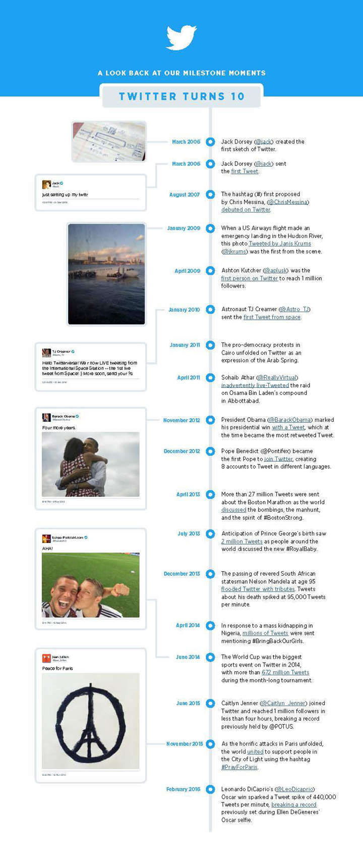 10 years of Twitter: Moments that made history - image