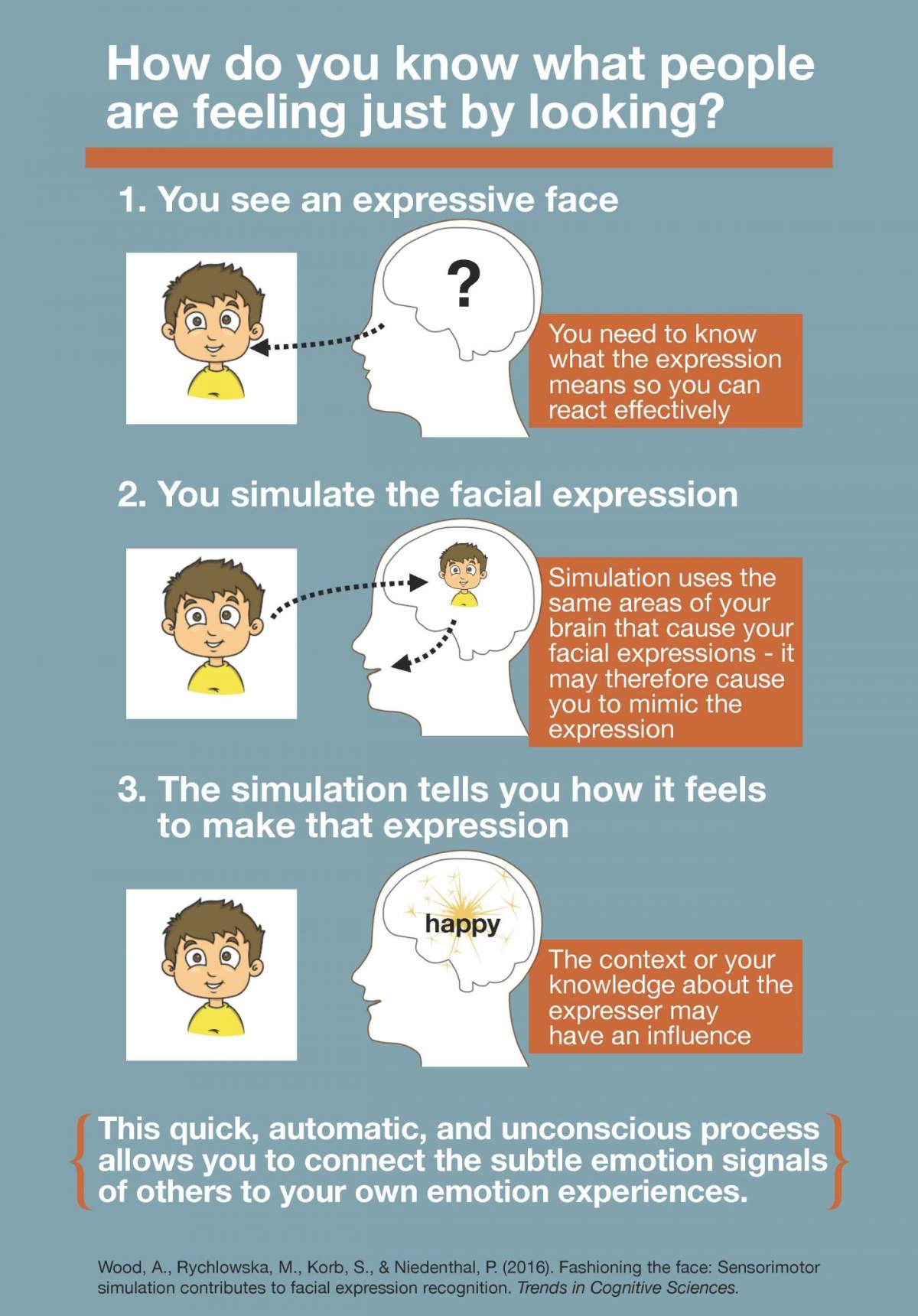 Here’s why smiles (and frowns) are contagious - image