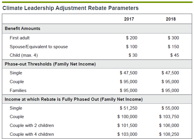 Alberta Tax Rebate Dates