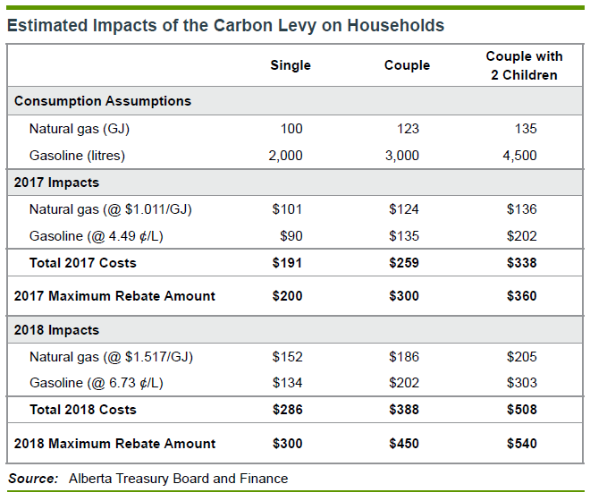 Carbon Tax Rebate Alberta April 2024