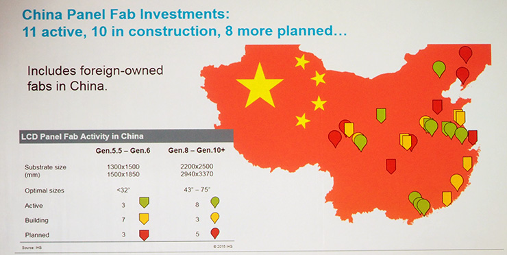China has 28 active and planned TV flat panel factories